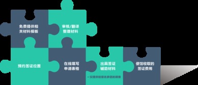 提提卡卡 專業(yè)的英國簽證服務，全國辦理無憂